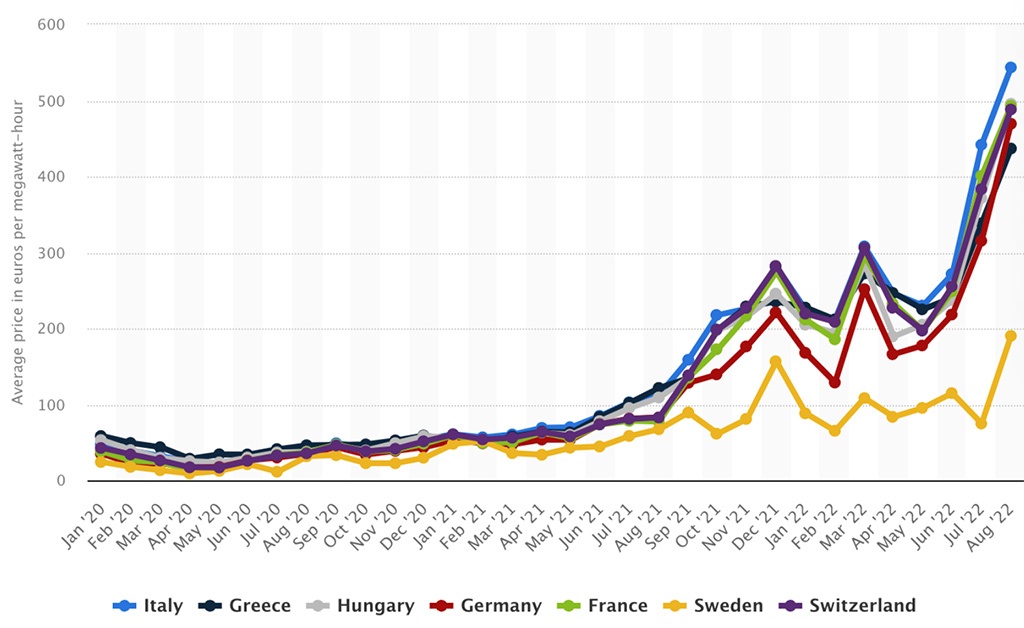 connection-mappa-italiana-ed-europea-del-costo-energetico_02