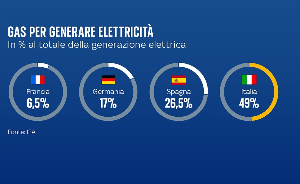 connection-mappa-italiana-ed-europea-del-costo-energetico_03