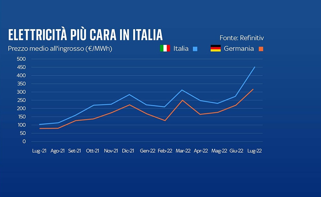 connection-mappa-italiana-ed-europea-del-costo-energetico_04