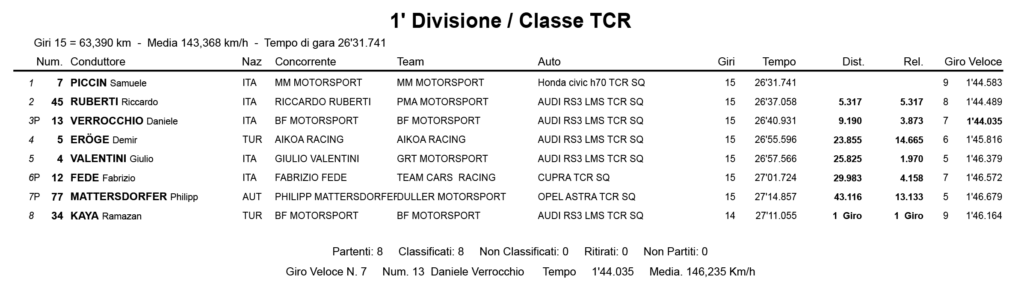 Samuele Piccin Honda-Civic-TCR Misano
